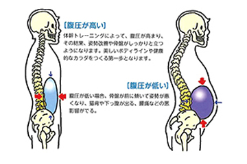 koba式体幹バランス